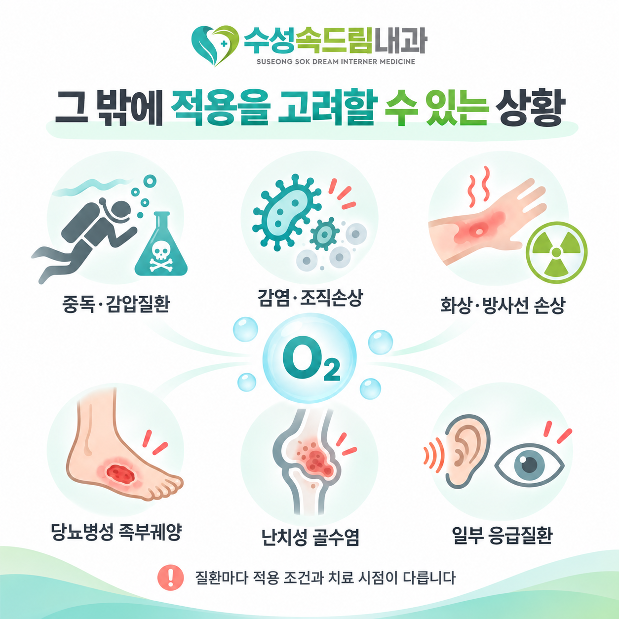 고압산소치료 적용을 고려할 수 있는 질환과 상황